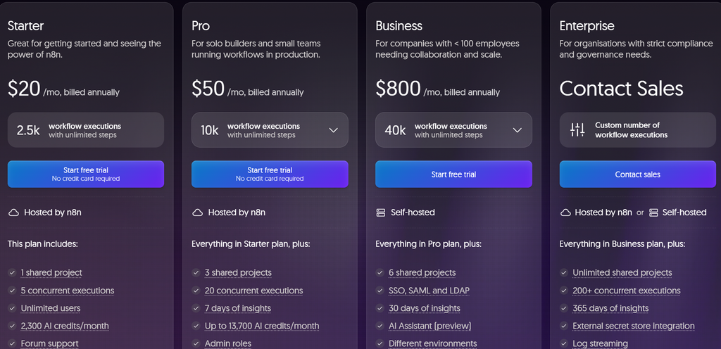 lindy ai vs n8n: My Deep Hands-on Comparison 2026